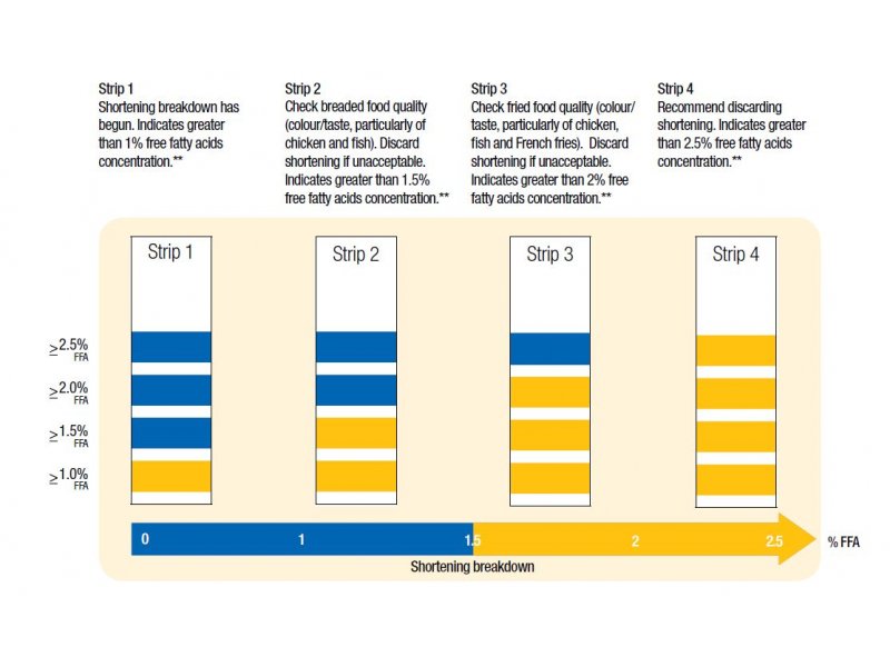  Kriteriji ocjene kakvoće ulja 