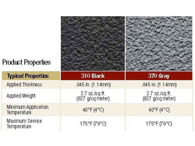  3M Safety-Walk serija 300 