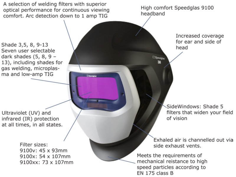  3M Speedglas serija 9100 - glavne karakteristike 